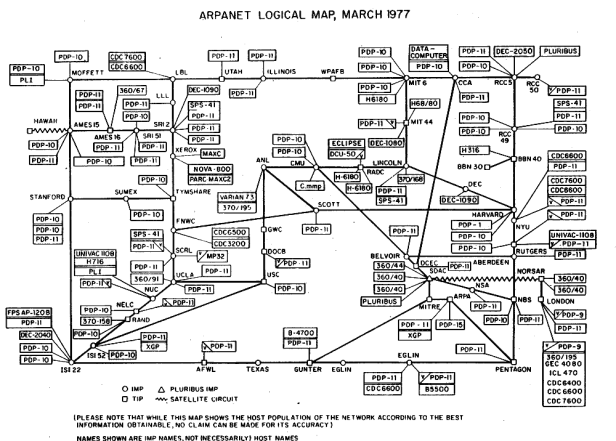 arpanet_logical_map_march_1977